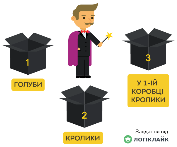 зображення до задачі про правду і брехню для 1 класу