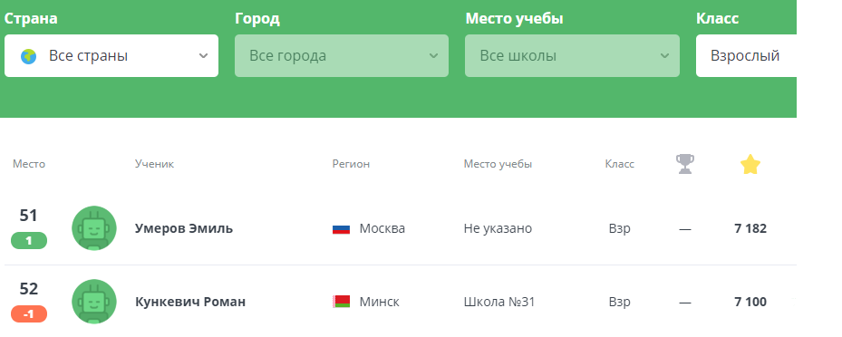 рейтинг досягнень в логіці