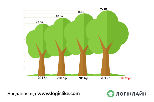 закономірність зростання дерева